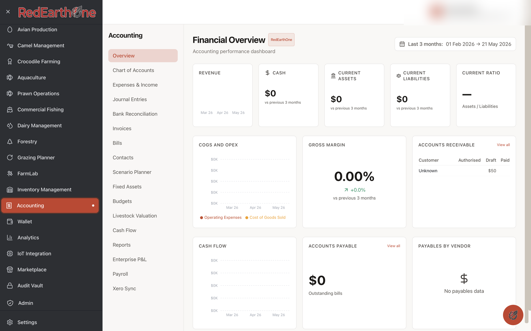 Accounting — Financial overview dashboard showing revenue, current assets, liabilities, current ratio, gross margin, cash flow and accounts payable